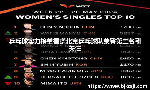 乒乓球实力榜单揭晓北京乒乓球队荣登第二名引关注